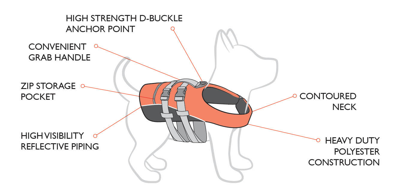 Dog Life Jacket Features